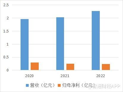 二次叩关港交所，经纬天地的IPO故事 成长预期尚欠缺基础软件服务