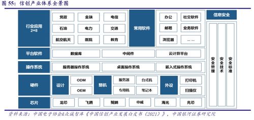 信创产业核心基础软件 中间件龙头股价半年翻倍，产业链上市公司深度梳理