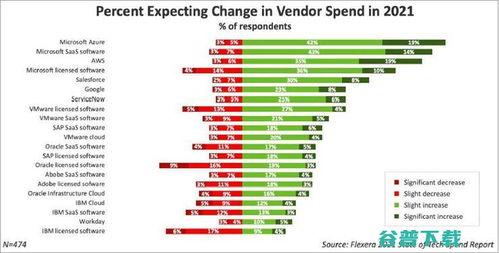十张图看懂 微软Azure如何依托基础软件服务，成长为全球“三朵云”之一