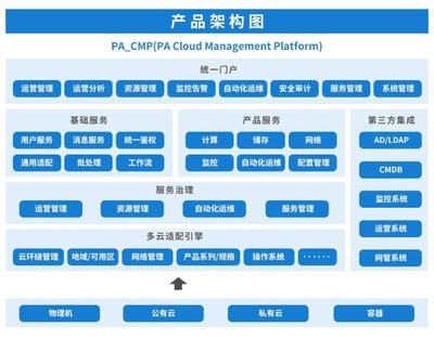 平安科技荣膺云鼎奖 以基础软件服务铸就多云管理综合实力