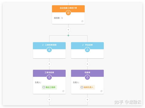 家用电器行业售后服务管理软件成熟方案概览（基础版）