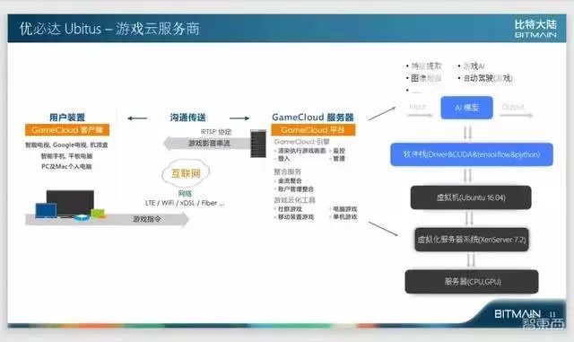 比特大陆阮沈勇 软件定义的AI芯片未来一定成为基础设施