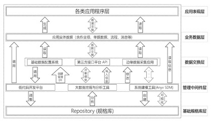 浙江高格软件股份 深耕基础软件服务，赋能企业数字化转型