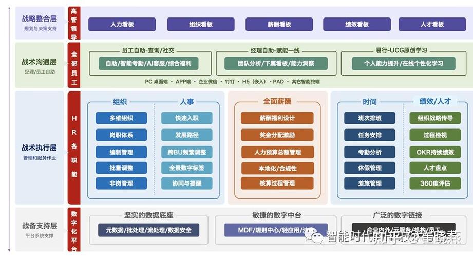 不同模块的人力资源软件产品